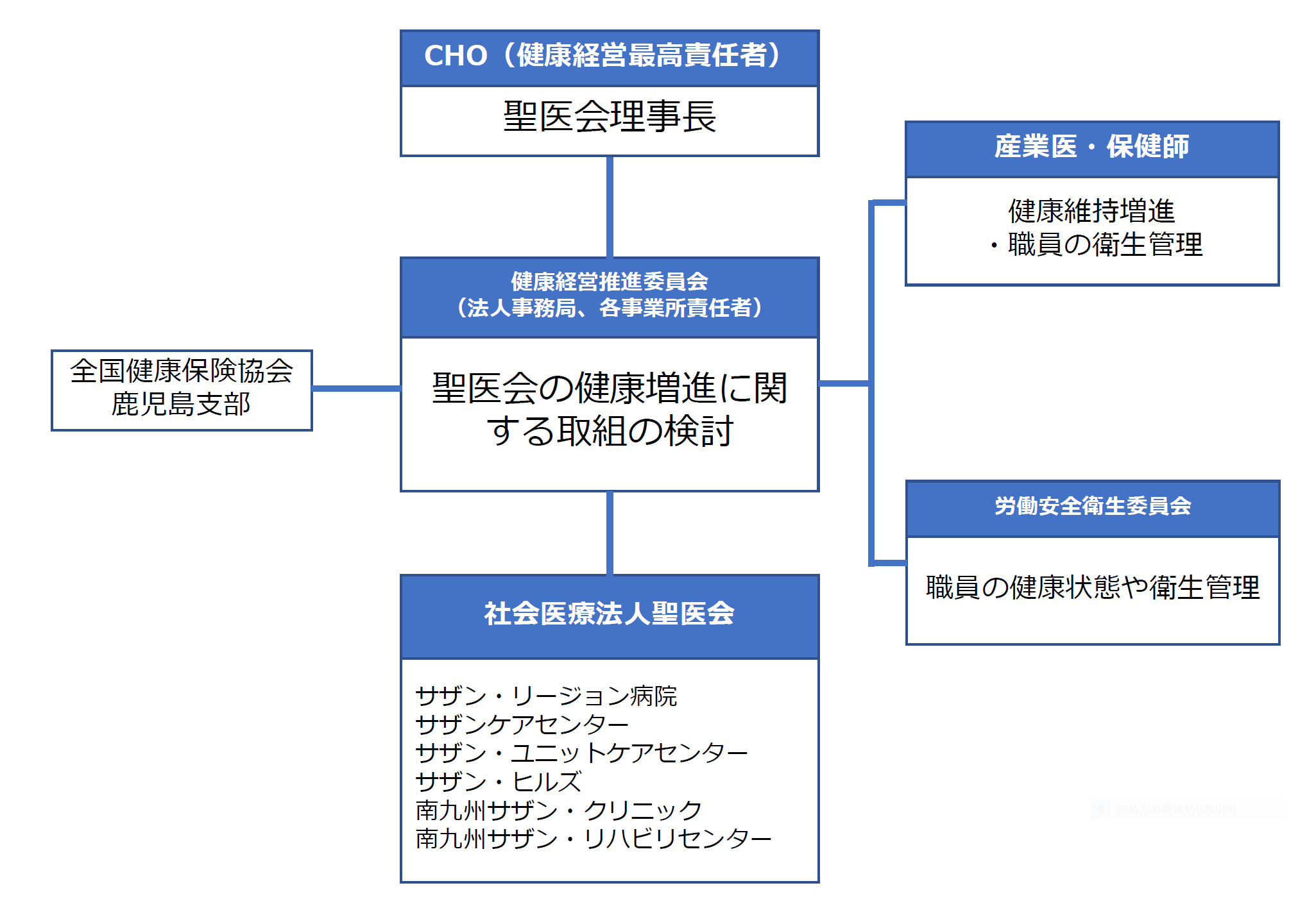 健康増進のための体制